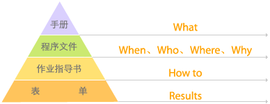 ISO9000認(rèn)證證書(shū)
