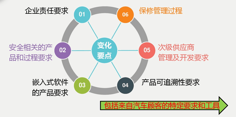 IATF16949�wϵ�J(r��n)�C