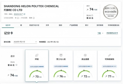 EcoVadis認(rèn)證