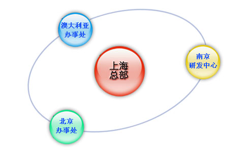 ISO9001�wϵ�J�C