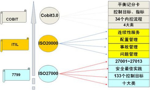 IT�������˜������Ⱥ�˼��