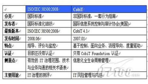 IT�������˜������Ⱥ�˼��